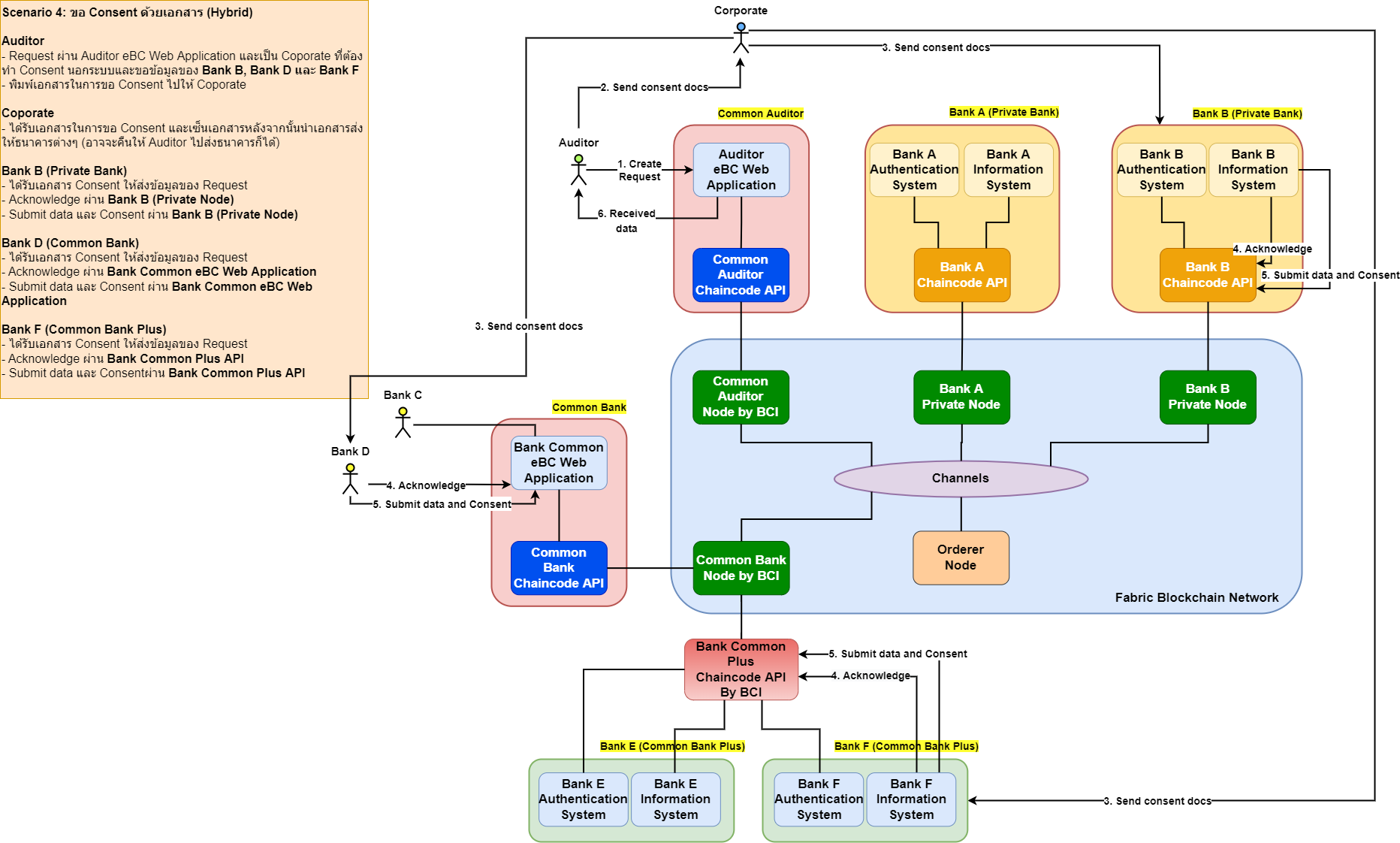 System architecture diagram flow 4